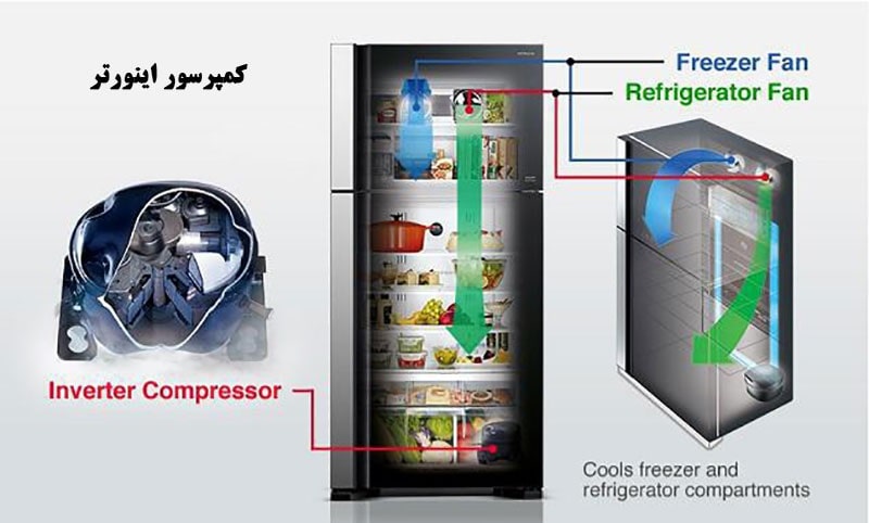 یخچال فریزر 4 درب هیتاچی مدل RW760 3 کمپرسور اینورتر یخچال هیتاچی مدل rw760 بانه