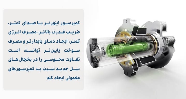 موتور اینورتر خطی در یخچال ال جی J257