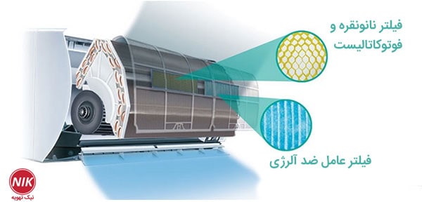 فیلتر ضد باکتری گری مدل GWH ظرفیت 30 هزار