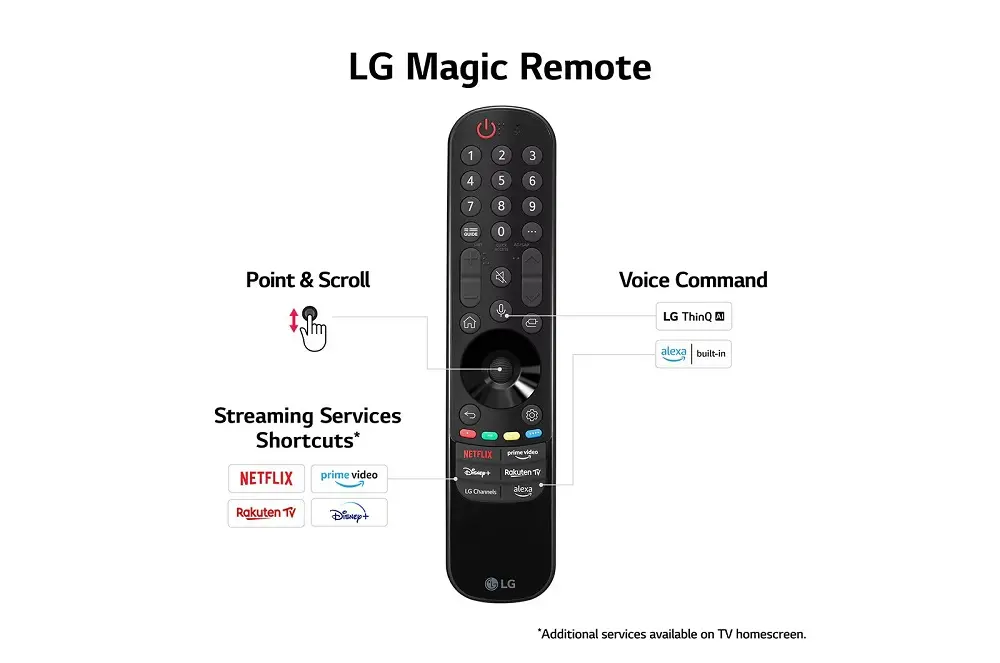 ریموت کنترل جادویی تلویزیون UR9100