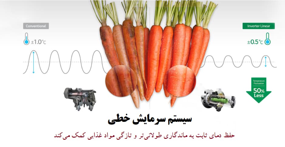 LINEAR Cooling (سرمایش خطی)