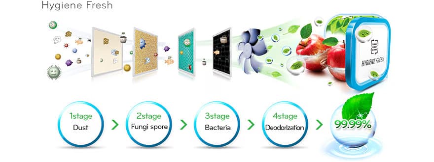 فیلتر Hygiene FRESH+