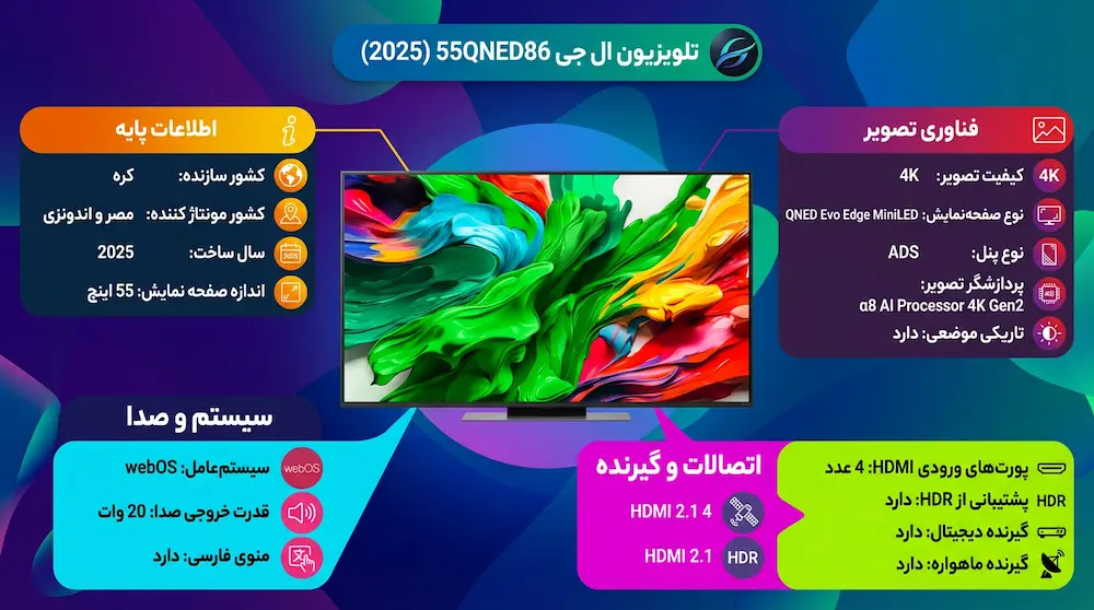 قیمت تلویزیون ال جی 55 اینچ کیوند 2025 مدل 55QNED86A